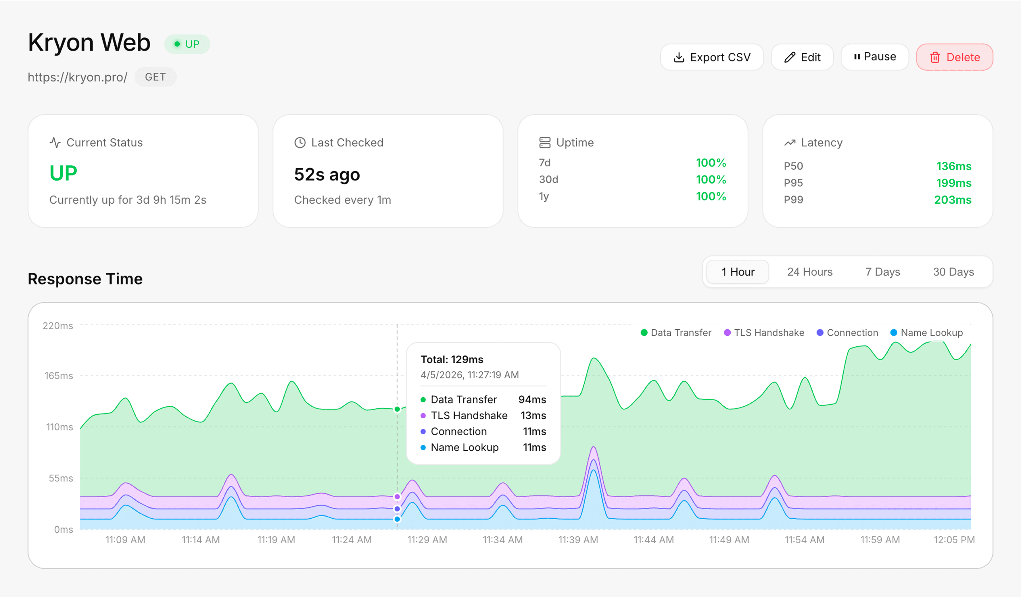 Obzerv Dashboard